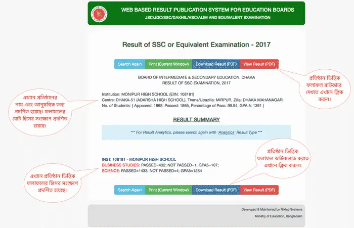 SSC Result by EIIN Number